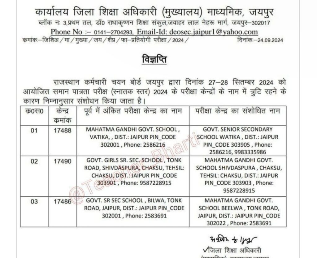 CET Graduation Level Admit Card 2024